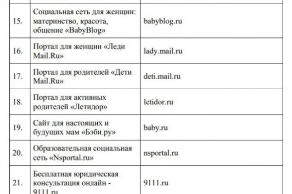 Кракен это известный маркетплейс