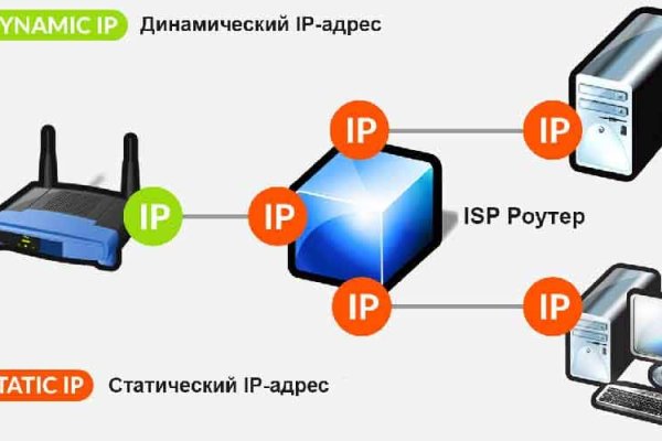 Ссылки в тор